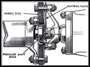 FABRIC COUPLING