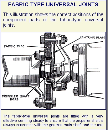 THE SPARES GROUP - Fabric-Type Universal Joints